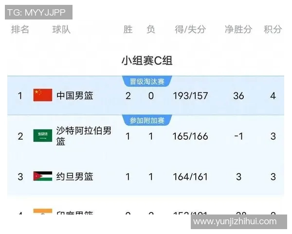 全国锦标赛积分榜更新北京篮球队凭借65分稳居第一名