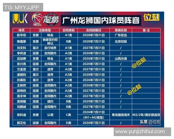 北京篮球队技术实力强劲荣登全国篮球技术排行榜第七位