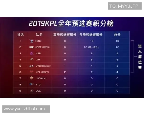 南京足球队以83分稳居冠军赛积分榜首位争夺荣耀在即