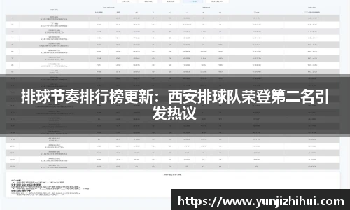 排球节奏排行榜更新：西安排球队荣登第二名引发热议